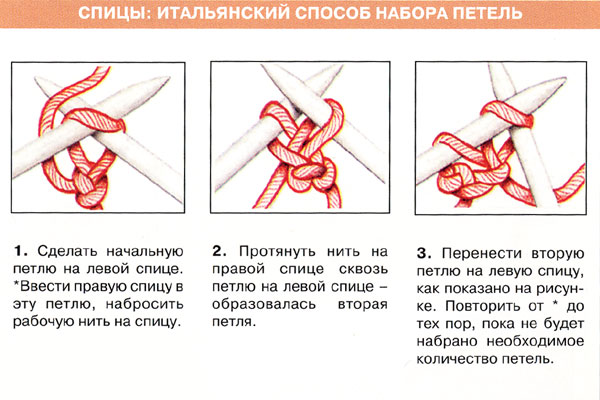 Вязание итальянской резинки спицами. Мастер-классы по вязанию, схемы узоров